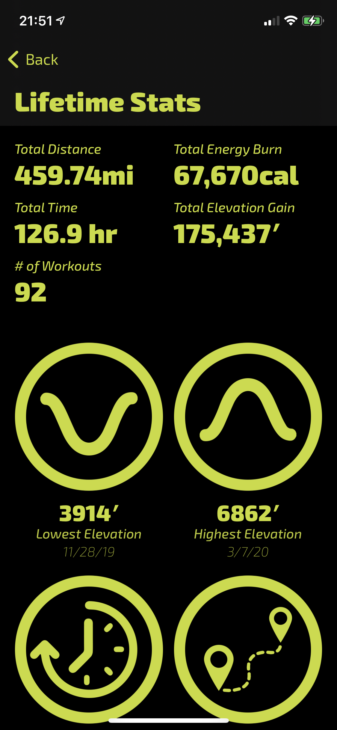 Lifetime workout stats.